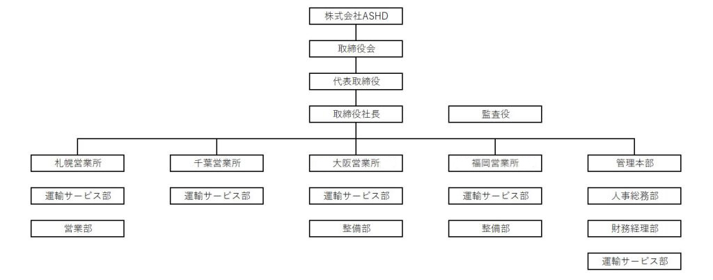 ザ・オリエンタルバスの組織図